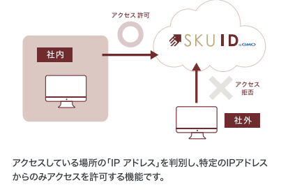 gmo とくとく bb グローバル 販売 ip