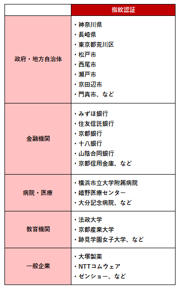 vein_casestudy.PNG