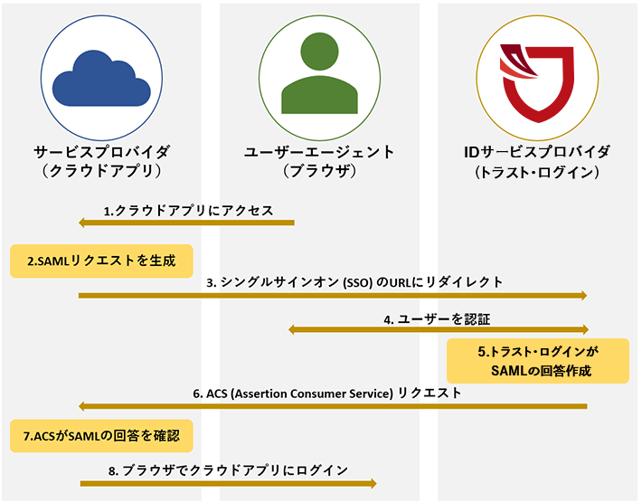 TrustLogin_SSO.png