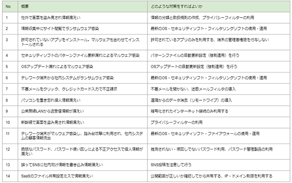 securityguideline_chart2_small.png